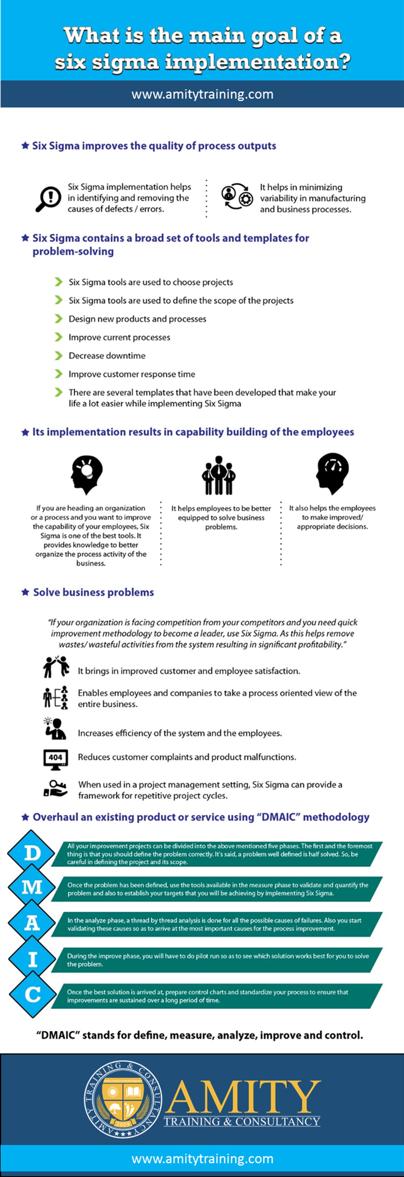 What is the main goal of a six sigma implementation