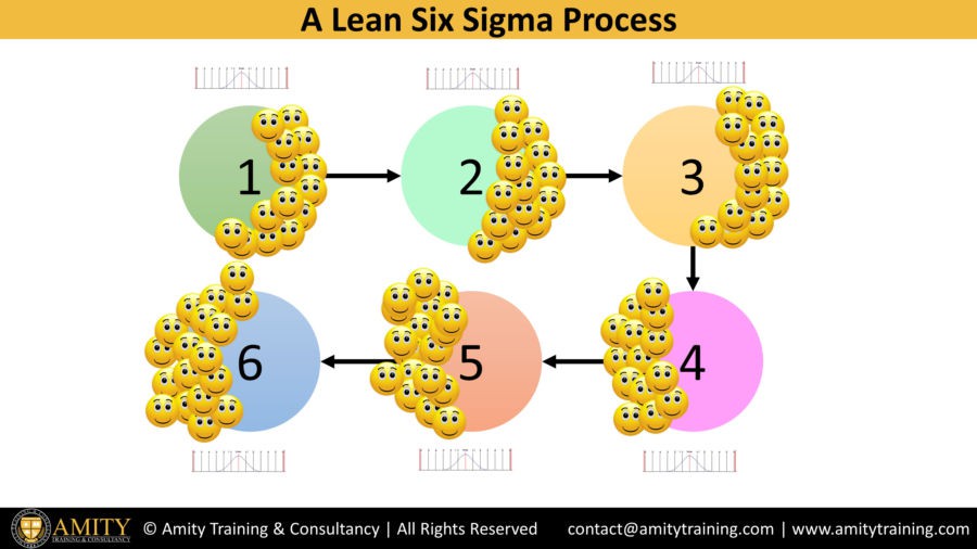 What is lean six sigma