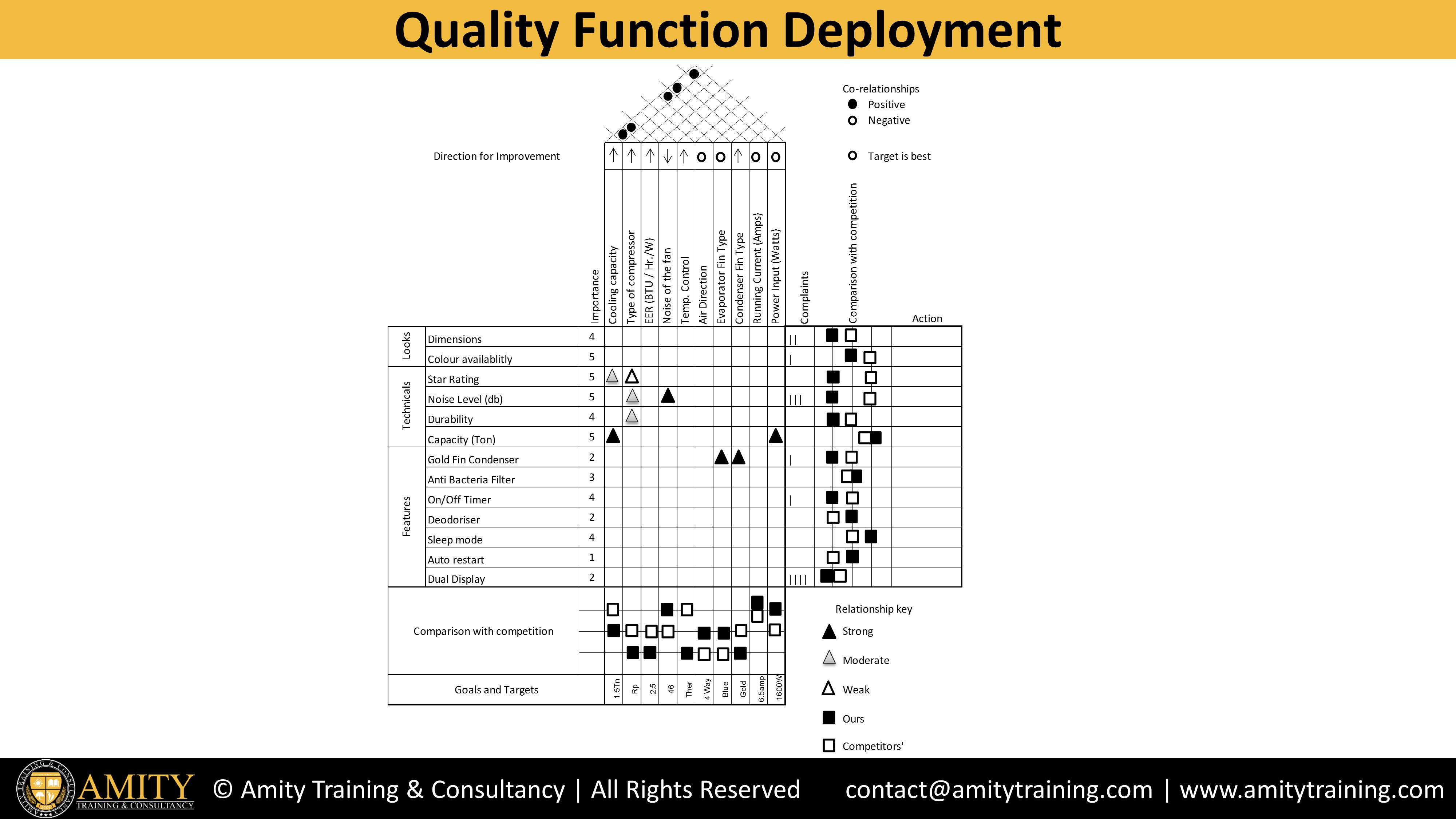 Quality-function-deployment-qfd